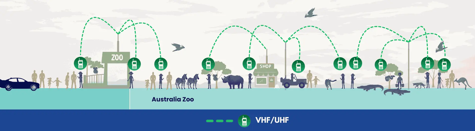 Smarter, Safer Communication: How Australia Zoo Upgraded to Hytera Digital Radios