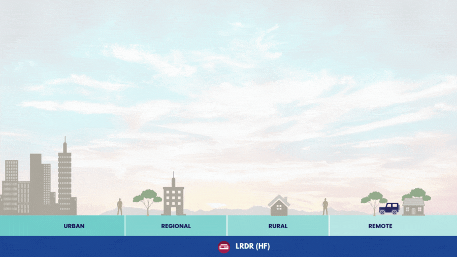Animated graphic showing LRDR (HF) radio communication bridging urban, regional, rural, and remote areas with Codan technology