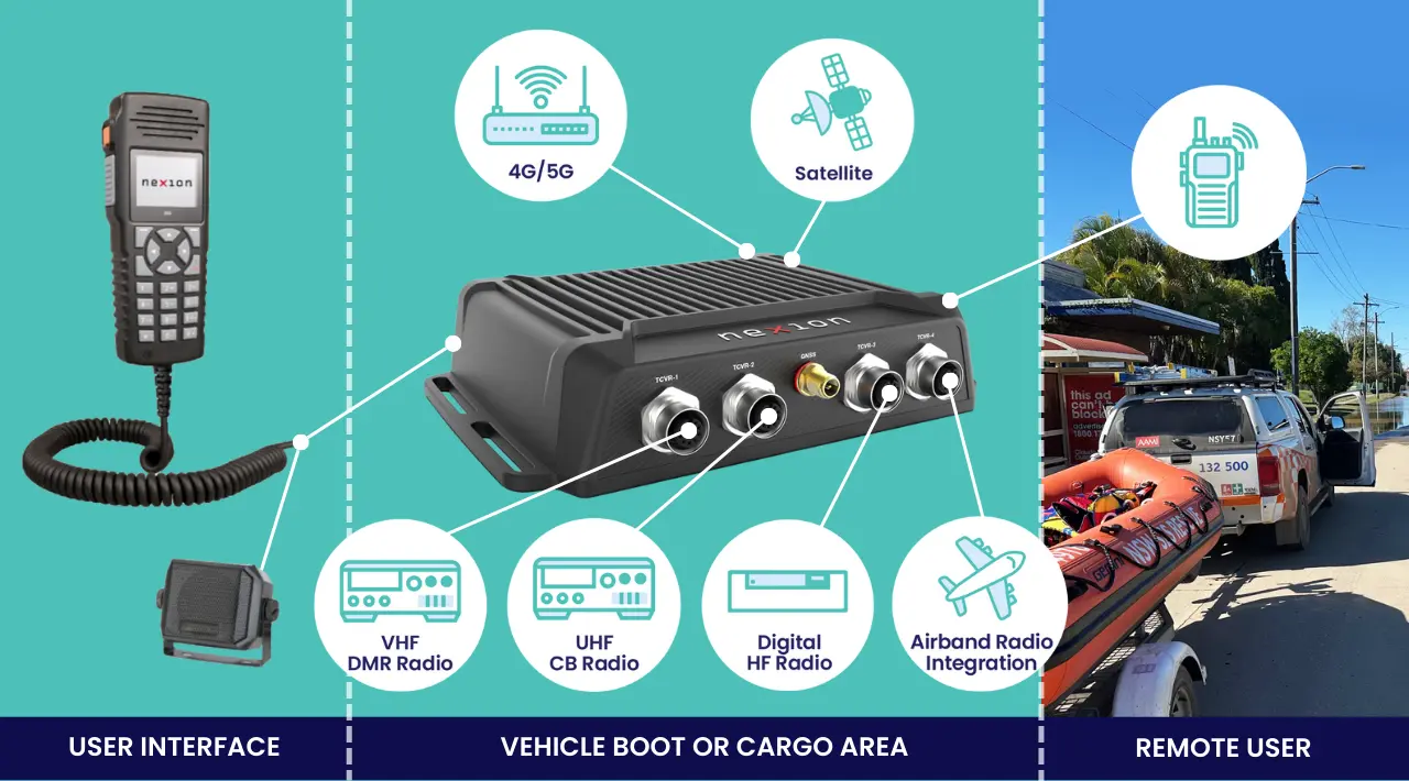 Graphic displaying how VaaN works 