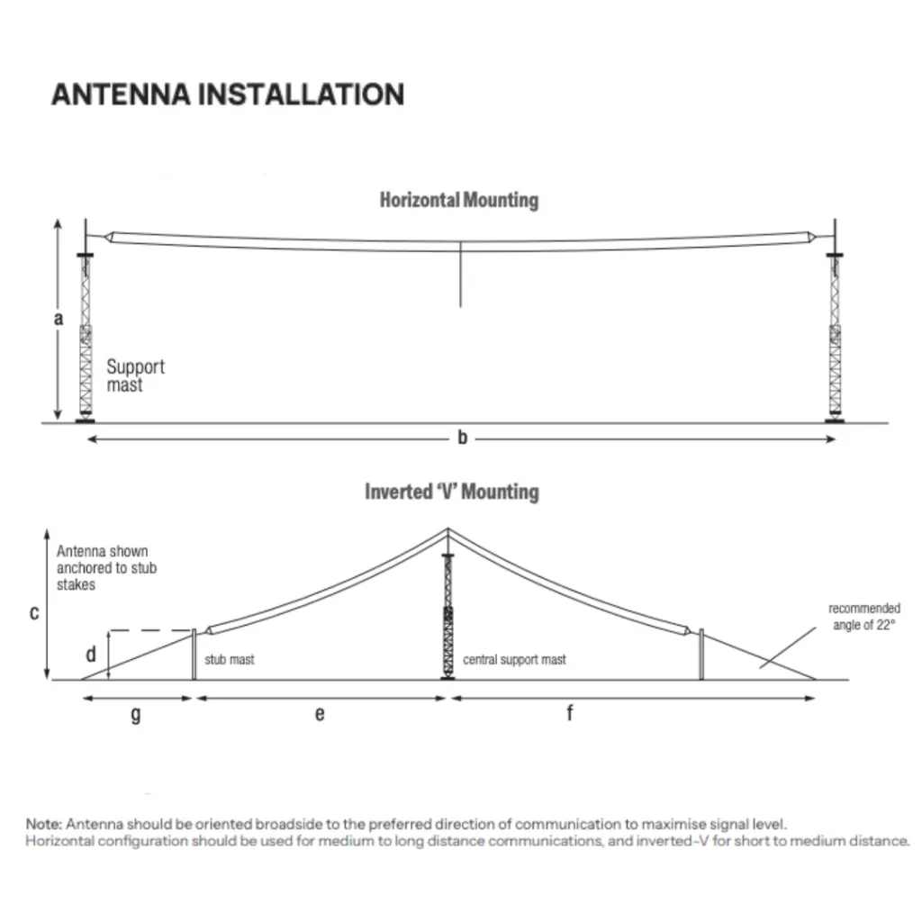 DTC Codan - 411 TERMINATED FOLDED DIPOLE (2).webp